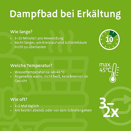 Infografik mit dem Titel „Dampfbad bei Erkältung“. Sie zeigt Empfehlungen zur Anwendung: Dauer 5–10 Minuten, nicht länger, um Kreislauf und Schleimhäute nicht zu belasten. Wassertemperatur etwa 40–45 °C, angenehm warm ohne Brennen im Gesicht. Häufigkeit 1–2 Mal täglich, idealerweise abends oder vor dem Schlafengehen. Ergänzend sind grafische Symbole für Uhr (max. 10 min), Thermometer (max. 45 °C) und Häufigkeit (3–2×) dargestellt. Hintergrund in Grün mit dezenten Illustrationen.
