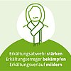 Strichzeichnung einer Person mit Schal und Text „Erkältungsabwehr stärken, Erkältungserreger bekämpfen, Erkältungsverlauf mildern“